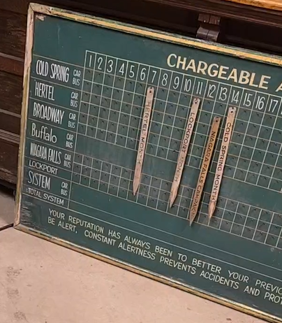 International Railway Safety Bulletin Board Wood Chalkboard
