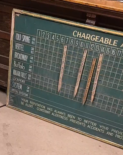 International Railway Safety Bulletin Board Wood Chalkboard