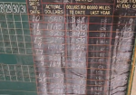 International Railway Safety Bulletin Board Wood Chalkboard
