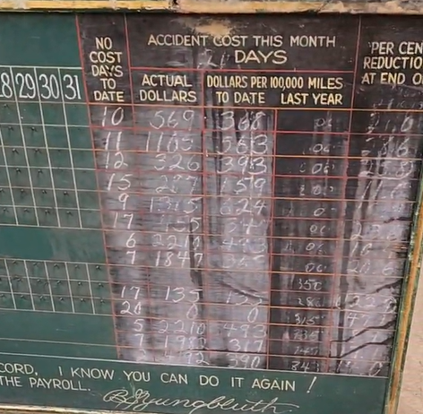 International Railway Safety Bulletin Board Wood Chalkboard