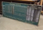 International Railway Safety Bulletin Board Wood Chalkboard