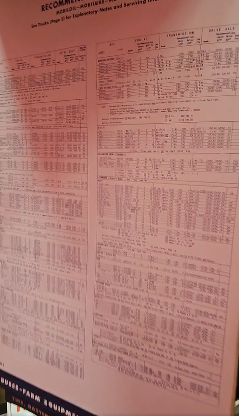 Mobil Mobiloil Lubrication Recommendations Large Reference Charts